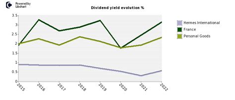 hermes boursorama|hermes stock dividend.